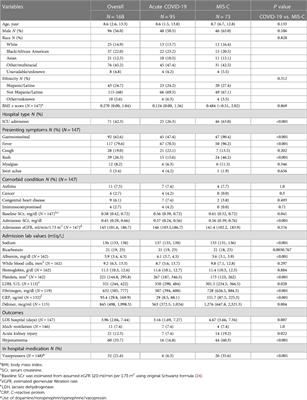 The prevalence and outcomes of hyponatremia in children with COVID-19 and multisystem inflammatory syndrome in children (MIS-C)